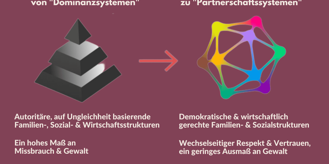 Partnerismus-Riane-Eisler-Sechser